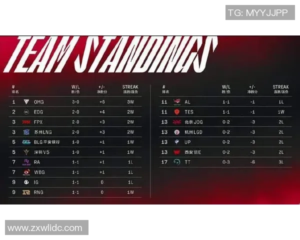 CSGO耐力排行榜揭晓WE战队荣登第二名引发热议 CSGO耐力排行榜揭晓WE战队荣登第二名引发热议