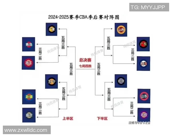 2017年CBA季后赛广厦对阵吉林精彩回顾与赛后分析 2017年CBA季后赛广厦对阵吉林精彩回顾与赛后分析