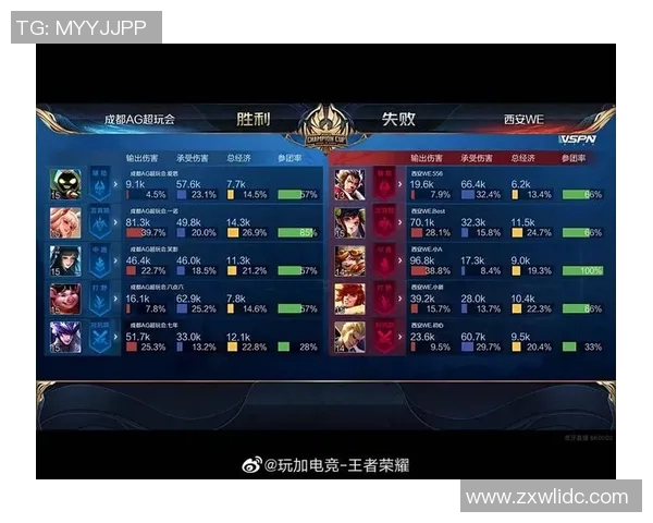 WE在冠军杯中的节奏掌控与表现分析 WE在冠军杯中的节奏掌控与表现分析